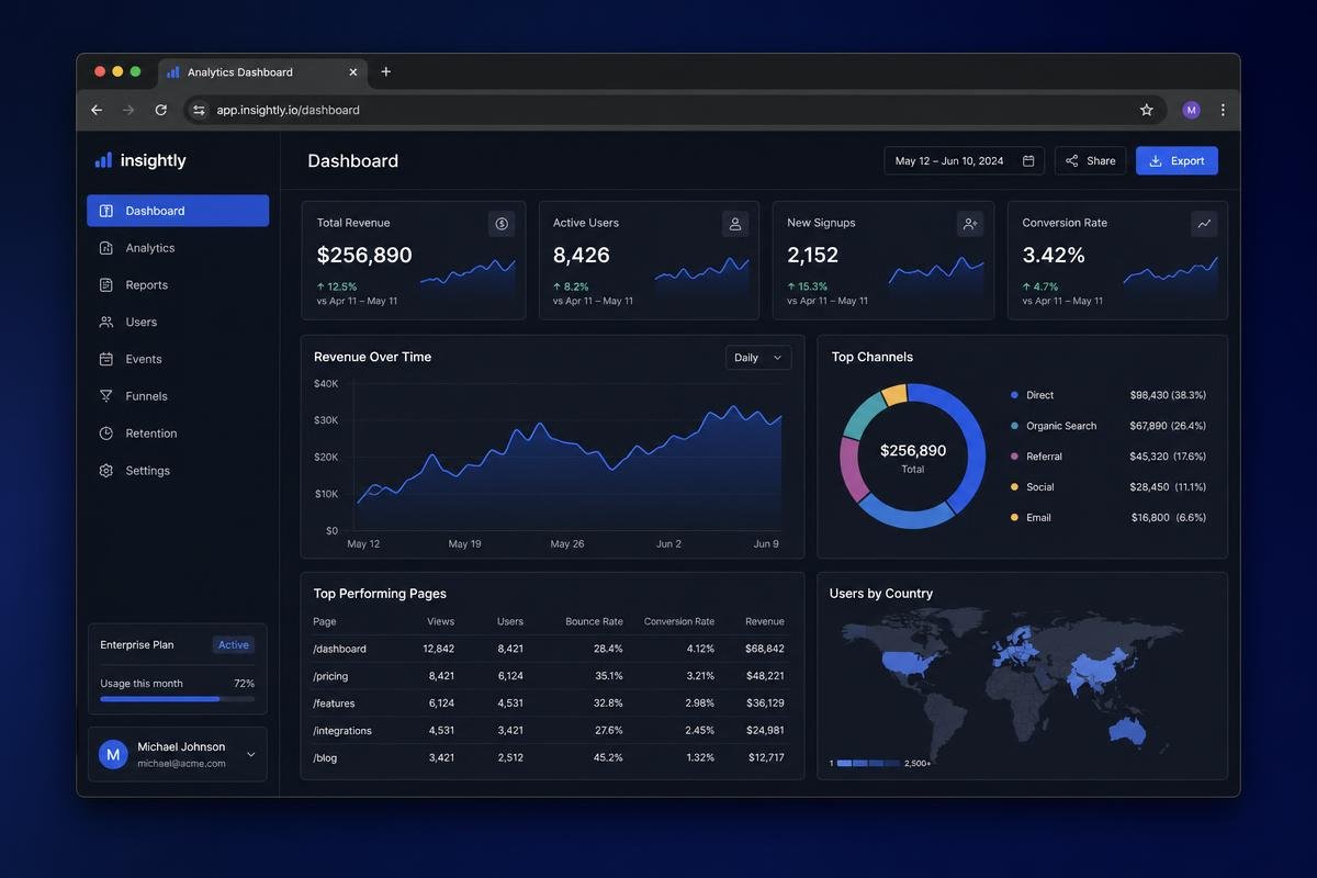 Trackly SaaS · Web App project designed and developed by BAVEON